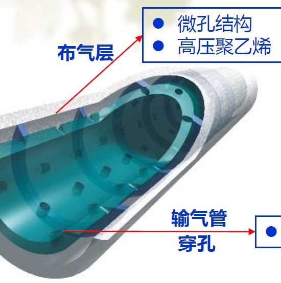 配套产品